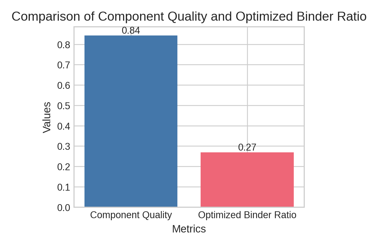 JetAI: AI-Driven Optimization of Binder Jetting for Titanium Alloys