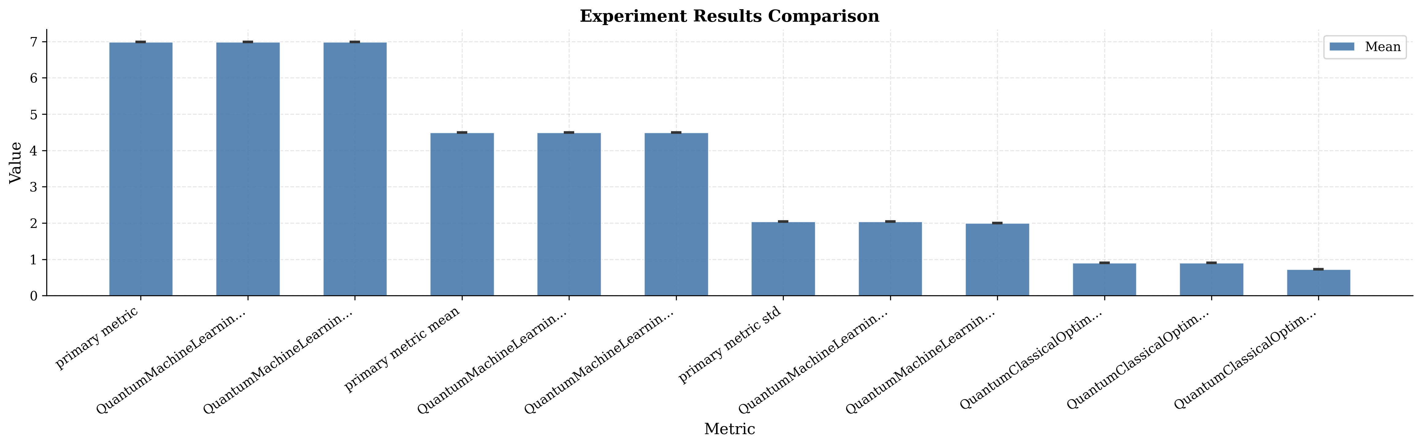 Experiment Comparison